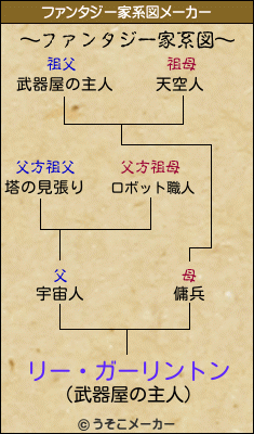 リー・ガーリントンのファンタジー家系図メーカー結果