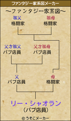 リー シャオランのファンタジー家系図