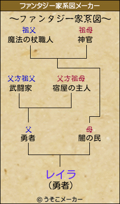 レイラのファンタジー家系図メーカー結果