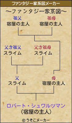 ロバート シュワルツマンのファンタジー家系図