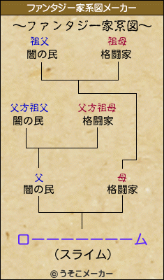 ローーーーーーームのファンタジー家系図メーカー結果