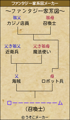 ローーーーーーーームのファンタジー家系図メーカー結果