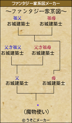 㡡のファンタジー家系図メーカー結果