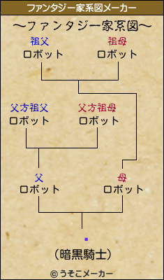 㡼のファンタジー家系図メーカー結果