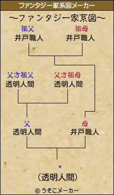 㤦のファンタジー家系図メーカー結果