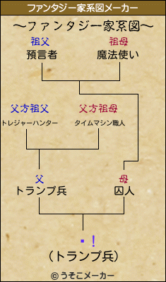 㥪!のファンタジー家系図メーカー結果