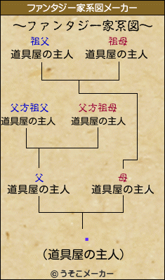 㥳のファンタジー家系図メーカー結果