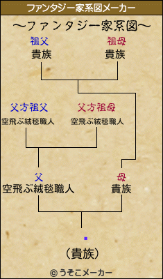 㲻のファンタジー家系図メーカー結果