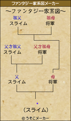 㵮のファンタジー家系図メーカー結果