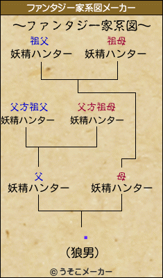 㹰のファンタジー家系図メーカー結果