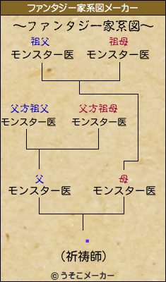 䡼のファンタジー家系図メーカー結果