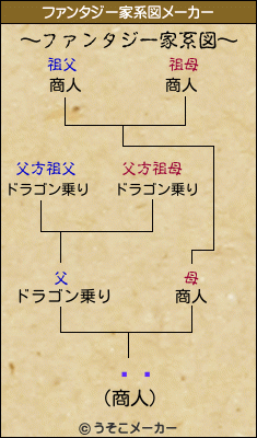 䤷のファンタジー家系図メーカー結果