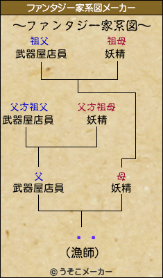 䥢ꥹのファンタジー家系図メーカー結果