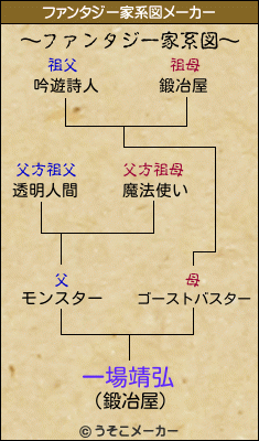 一場靖弘のファンタジー家系図メーカー結果