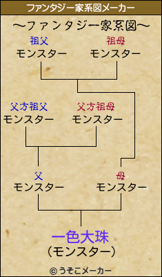 一色大珠のファンタジー家系図メーカー結果