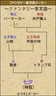 七夕のファンタジー家系図