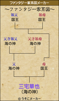 三宅華也のファンタジー家系図メーカー結果