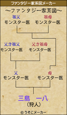 三島　一八のファンタジー家系図メーカー結果