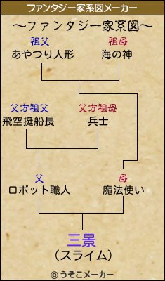 三景のファンタジー家系図メーカー結果