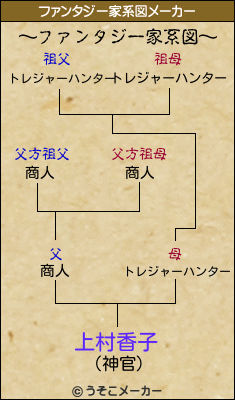 上村香子のファンタジー家系図