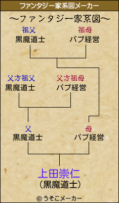 上田崇仁のファンタジー家系図メーカー結果