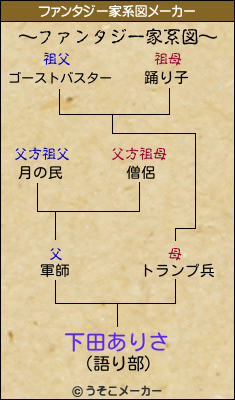 下田ありさのファンタジー家系図