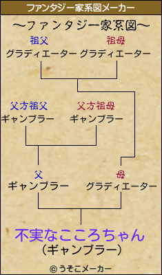 不実なこころちゃんのファンタジー家系図メーカー結果