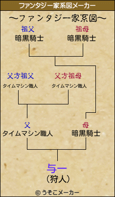 与一のファンタジー家系図メーカー結果