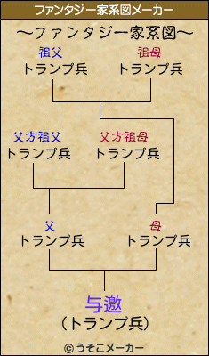 与邀のファンタジー家系図メーカー結果