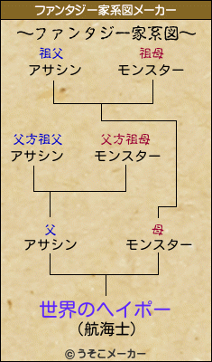 世界のヘイポーのファンタジー家系図メーカー結果