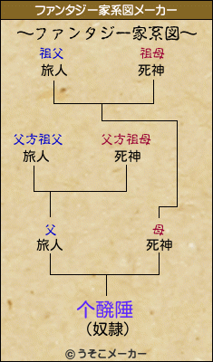 个醗陲のファンタジー家系図メーカー結果