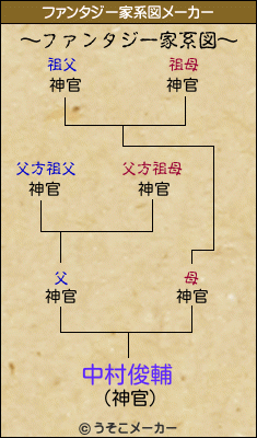 中村俊輔のファンタジー家系図