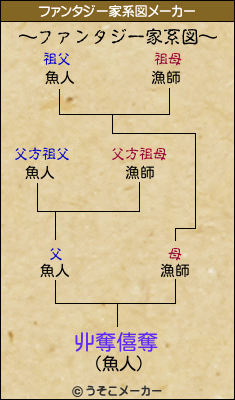 丱奪僖奪のファンタジー家系図メーカー結果