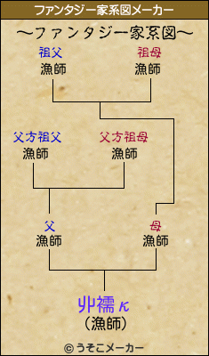 丱襦κのファンタジー家系図メーカー結果