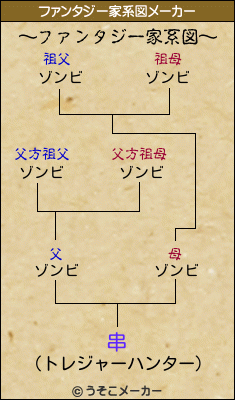 串のファンタジー家系図メーカー結果