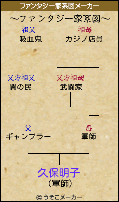 久保明子のファンタジー家系図メーカー結果