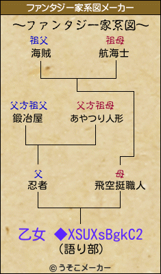 乙女 ◆XSUXsBgkC2のファンタジー家系図メーカー結果