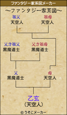 乙玄のファンタジー家系図メーカー結果