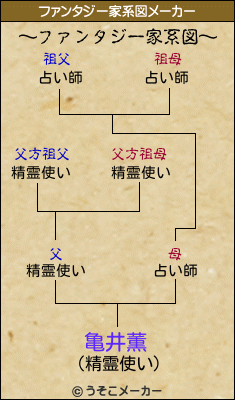 亀井薫のファンタジー家系図メーカー結果