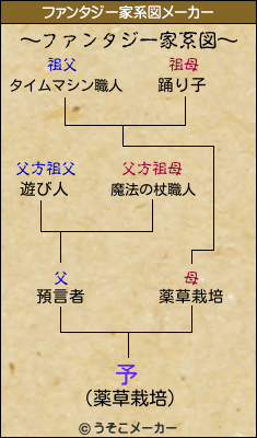 予のファンタジー家系図メーカー結果