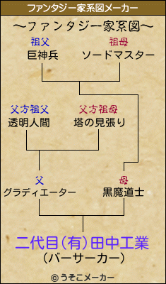 二代目(有)田中工業のファンタジー家系図メーカー結果