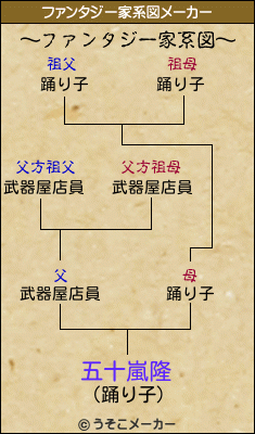 五十嵐隆のファンタジー家系図メーカー結果