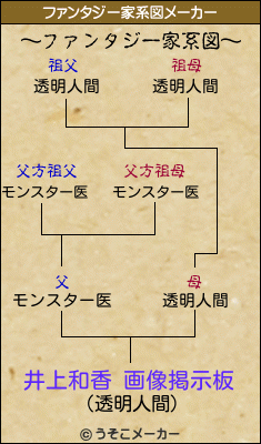 井上和香 画像掲示板のファンタジー家系図メーカー結果