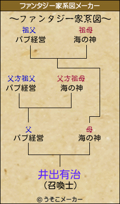 井出有治のファンタジー家系図メーカー結果