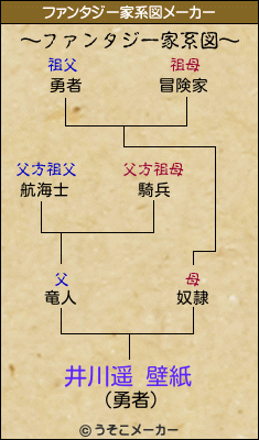 井川遥 壁紙のファンタジー家系図