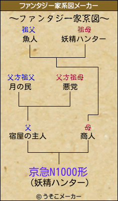 京急N1000形のファンタジー家系図メーカー結果