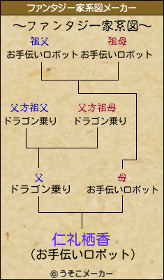 仁礼栖香のファンタジー家系図メーカー結果