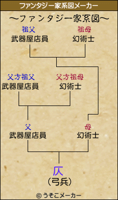 仄のファンタジー家系図メーカー結果