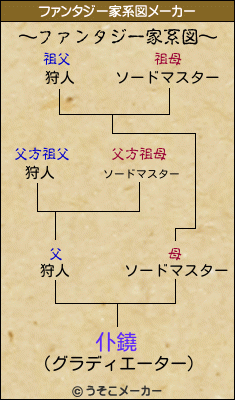 仆鐃のファンタジー家系図メーカー結果