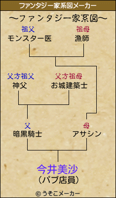 今井美沙のファンタジー家系図メーカー結果